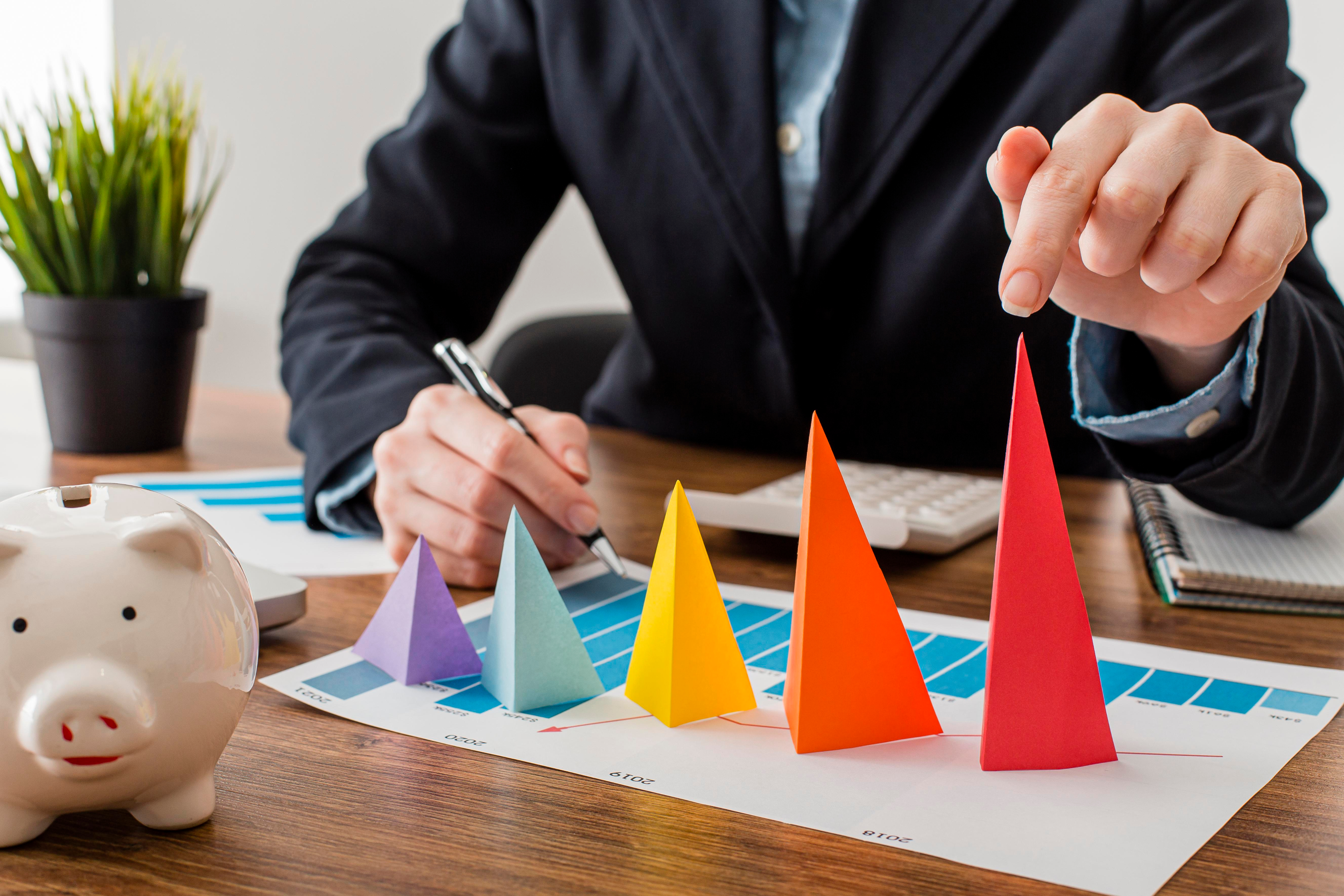 Project & Production Profitability